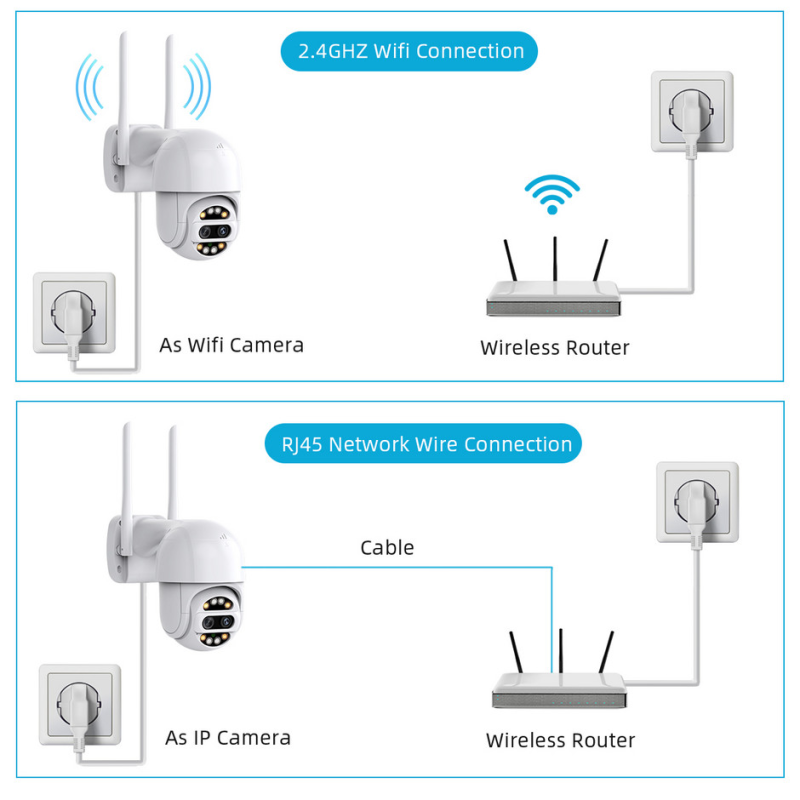 Интелигентна панорамна камера- две лещи и оптичен зуум