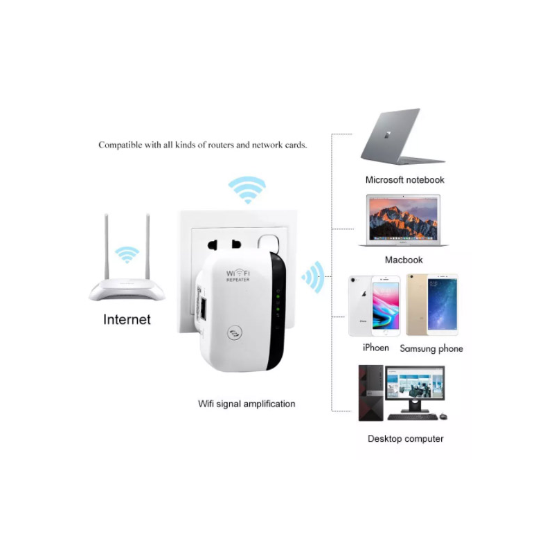 WiFI антена W01– Безжичен усилвател за WiFi сигнал