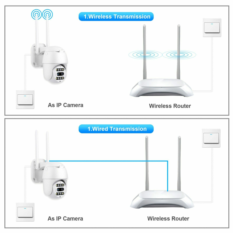Външна Wi Fi  камера с две лещи и оптичен зуум IP66