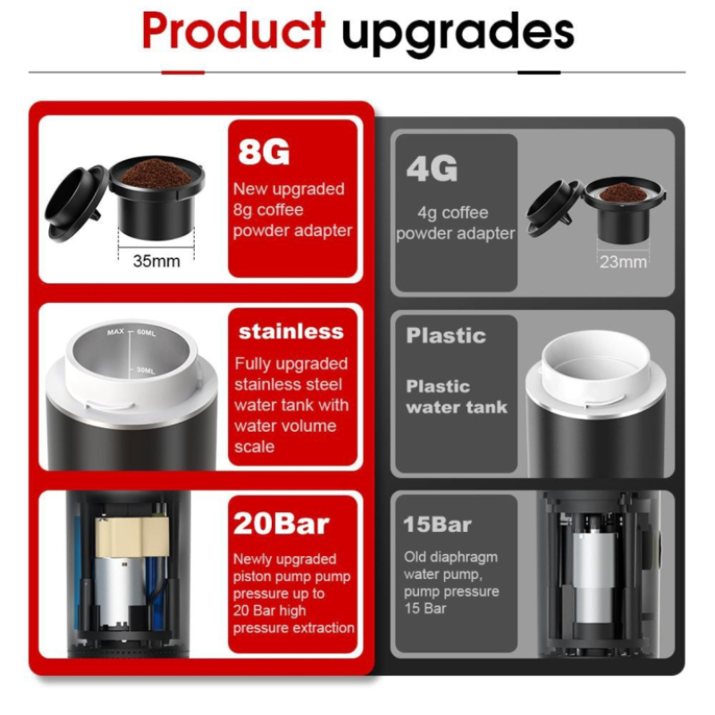 Безжична преносима кафемашина