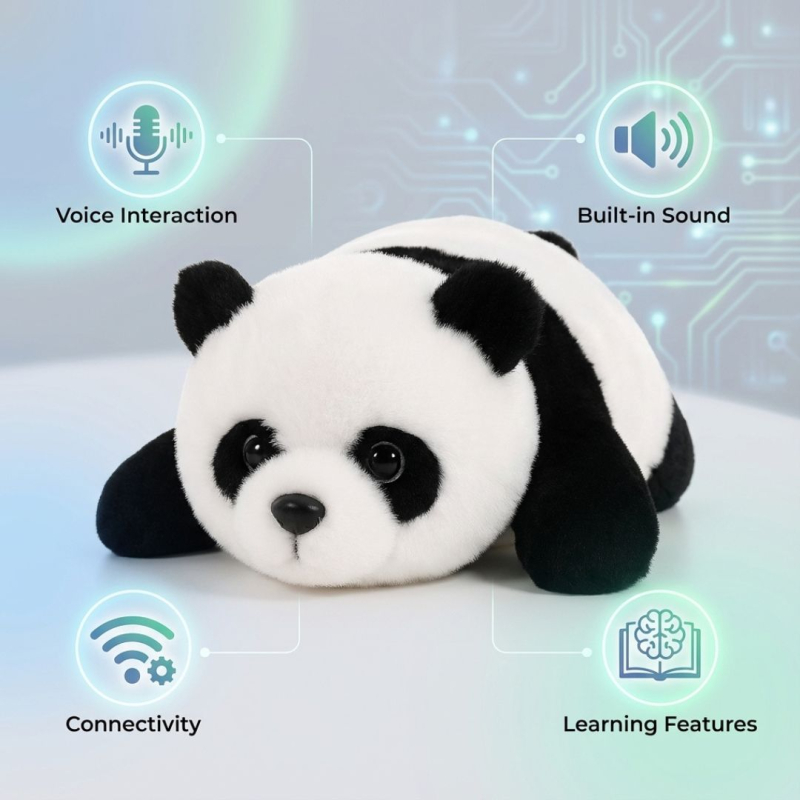 Интерактивна говореща плюшена панда AI PANDA – умна образователна играчка с изкуствен интелект, звук и движение, подходяща за деца над 3 години