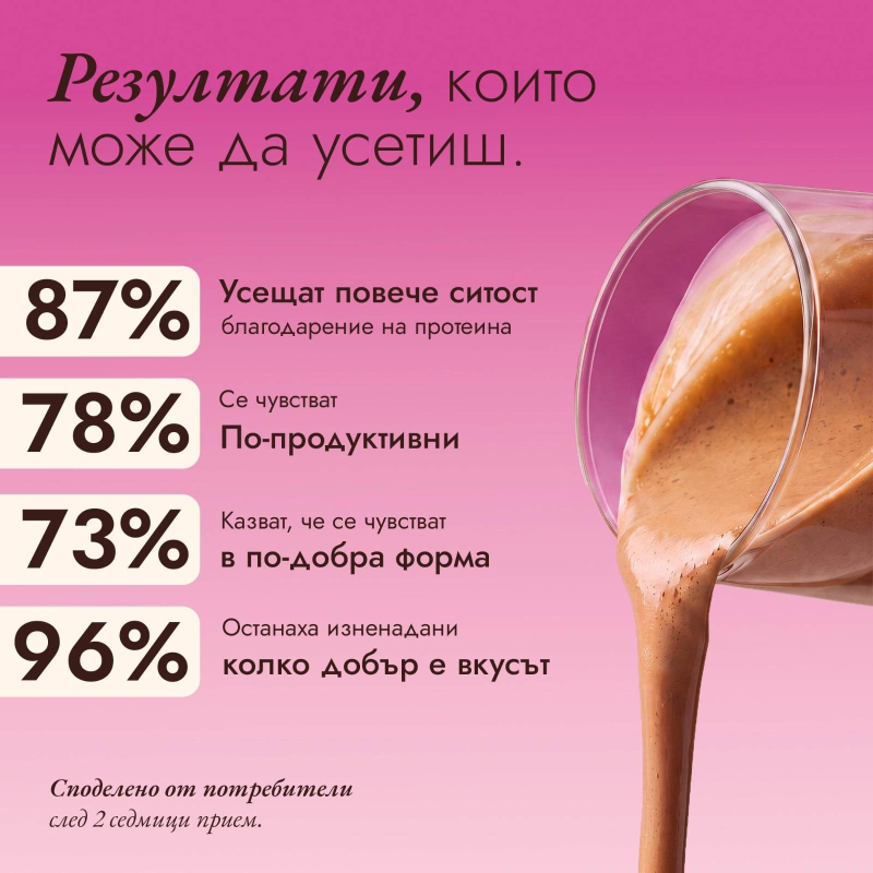 BOOM Протеиново кафе - Малина